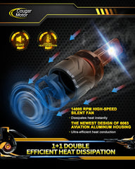Cougar Motor 9005 high-speed fan cooling supports longer life