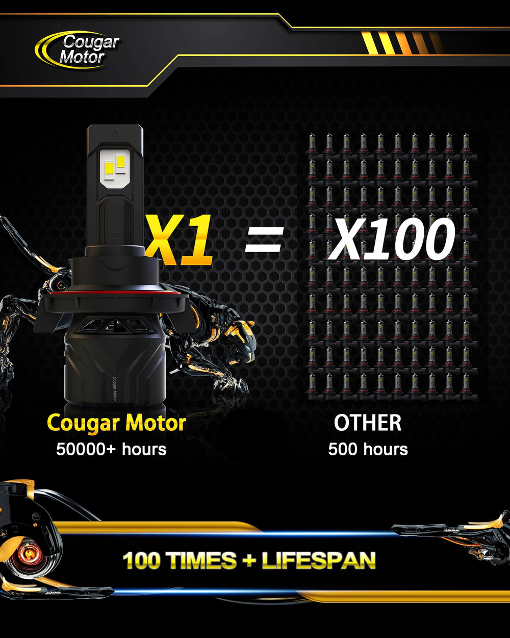 ATV/UTV-ready Cougar Motor H13 bulbs for powersports use