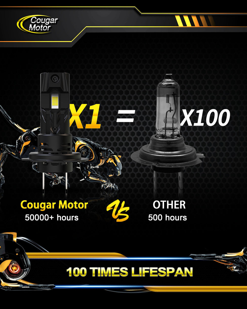 Cougar Motor H7 bulbs are CANBUS-ready to minimize flicker and errors.