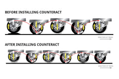 Counteract-balanced wheels enhance off-road performance and ride stability.