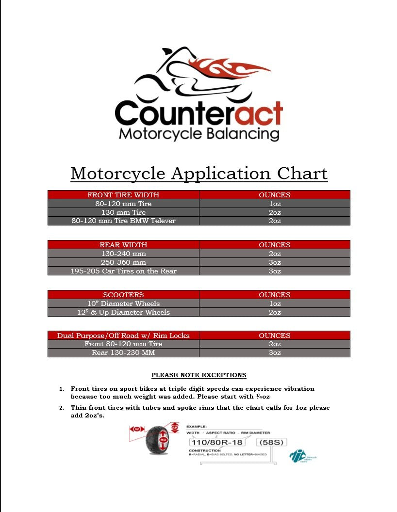 Counteract KIT-B 2oz beads bag for larger wheels