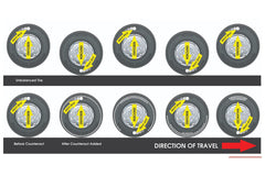 Counteract KIT-D beads inside tire image demonstrates balanced ride.