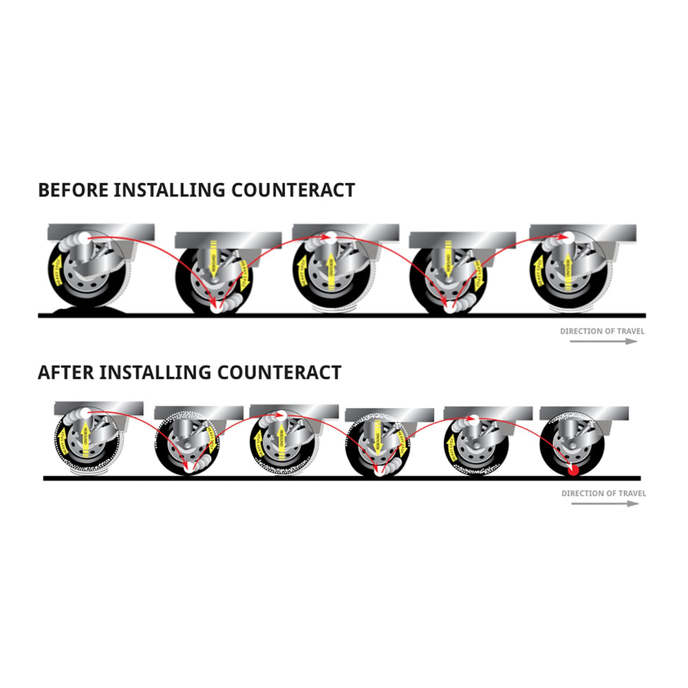 Counteract KIT-E core remover enables quick bead access during service.