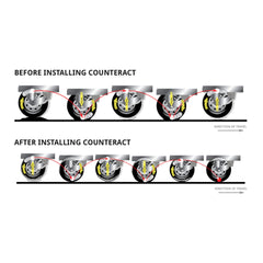 Counteract KIT-E core remover enables quick bead access during service.