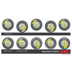 Counteract KIT-E injector bottle simplifies bead deployment inside the tire.