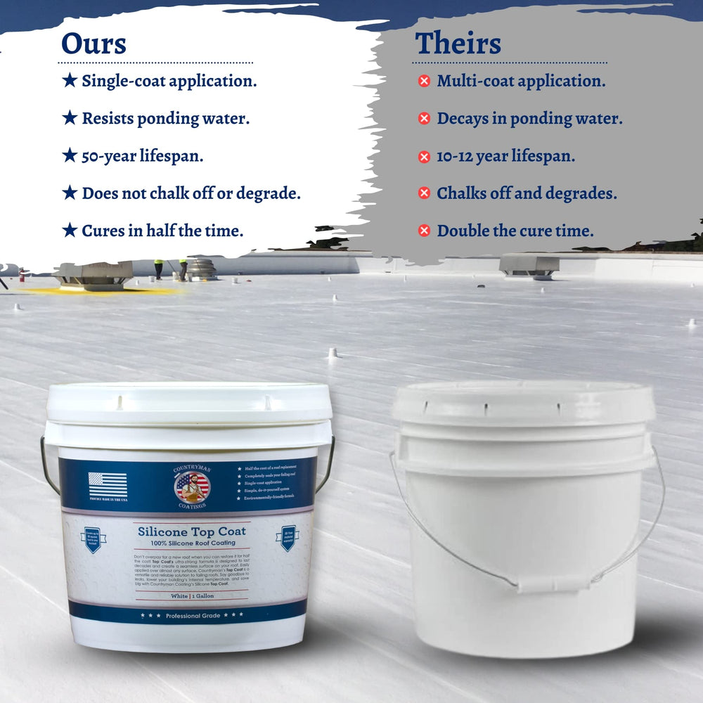 Countryman Coatings 1 gallon white container for RV roof coating.