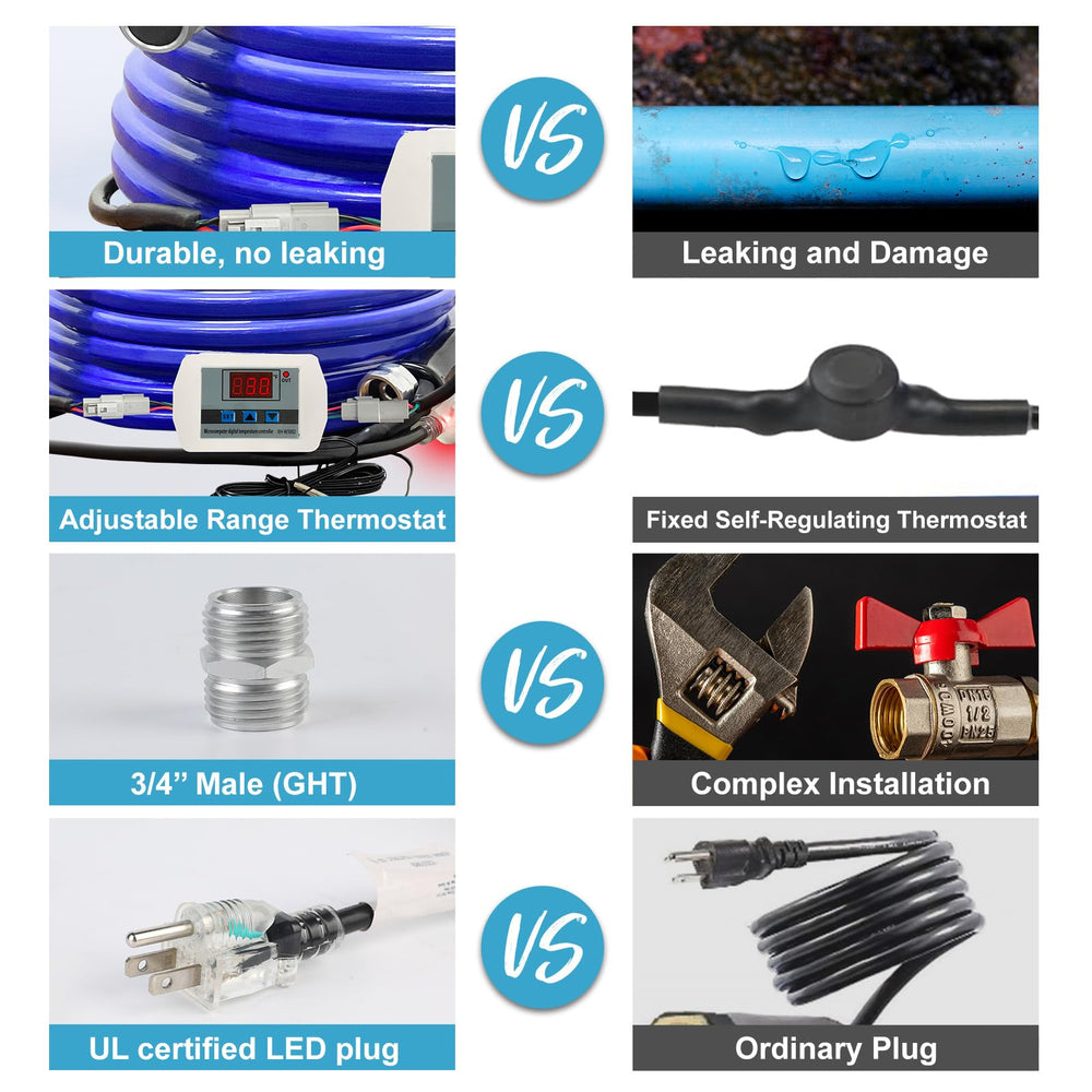 Cupohus 110-120V power cord connection ensures simple campsite setup.