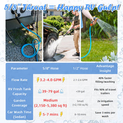 Cupohus hose strain-relief ends prevent leaks during travel