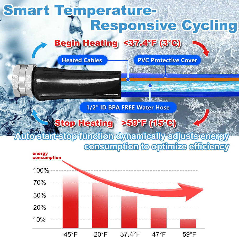 Cupohus real-time monitor controller close-up highlights instant status and precise control.