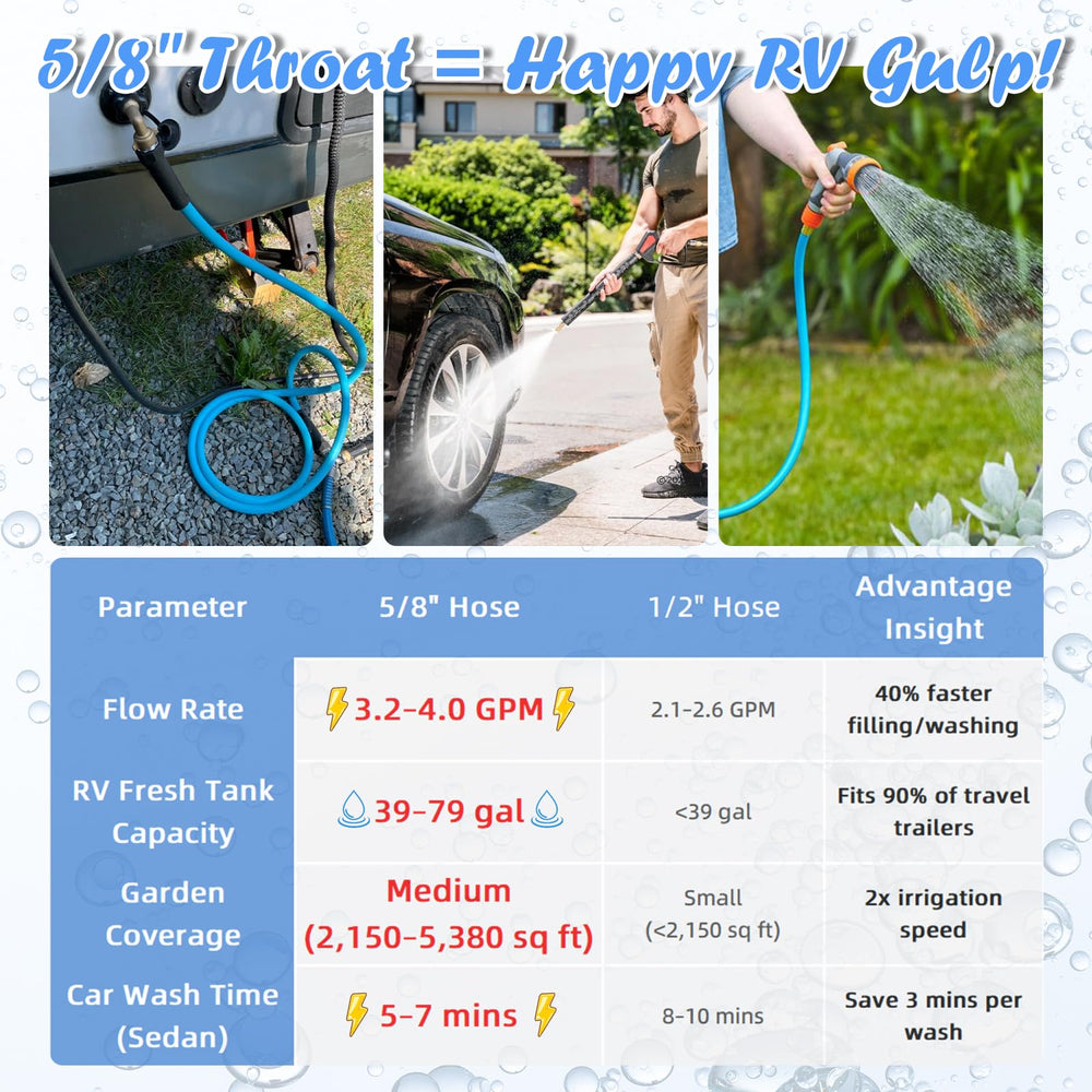 Cupohus kink-resistant design prevents tangles during camping
