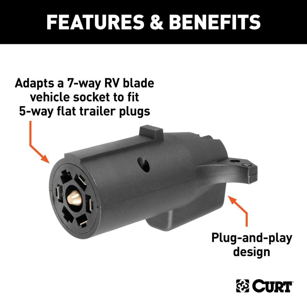 CURT adapter enables standard 7-way RV blade to 5-way flat trailer plug compatibility.