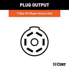 CURT 7-way RV blade-connectors support reliable trailer power
