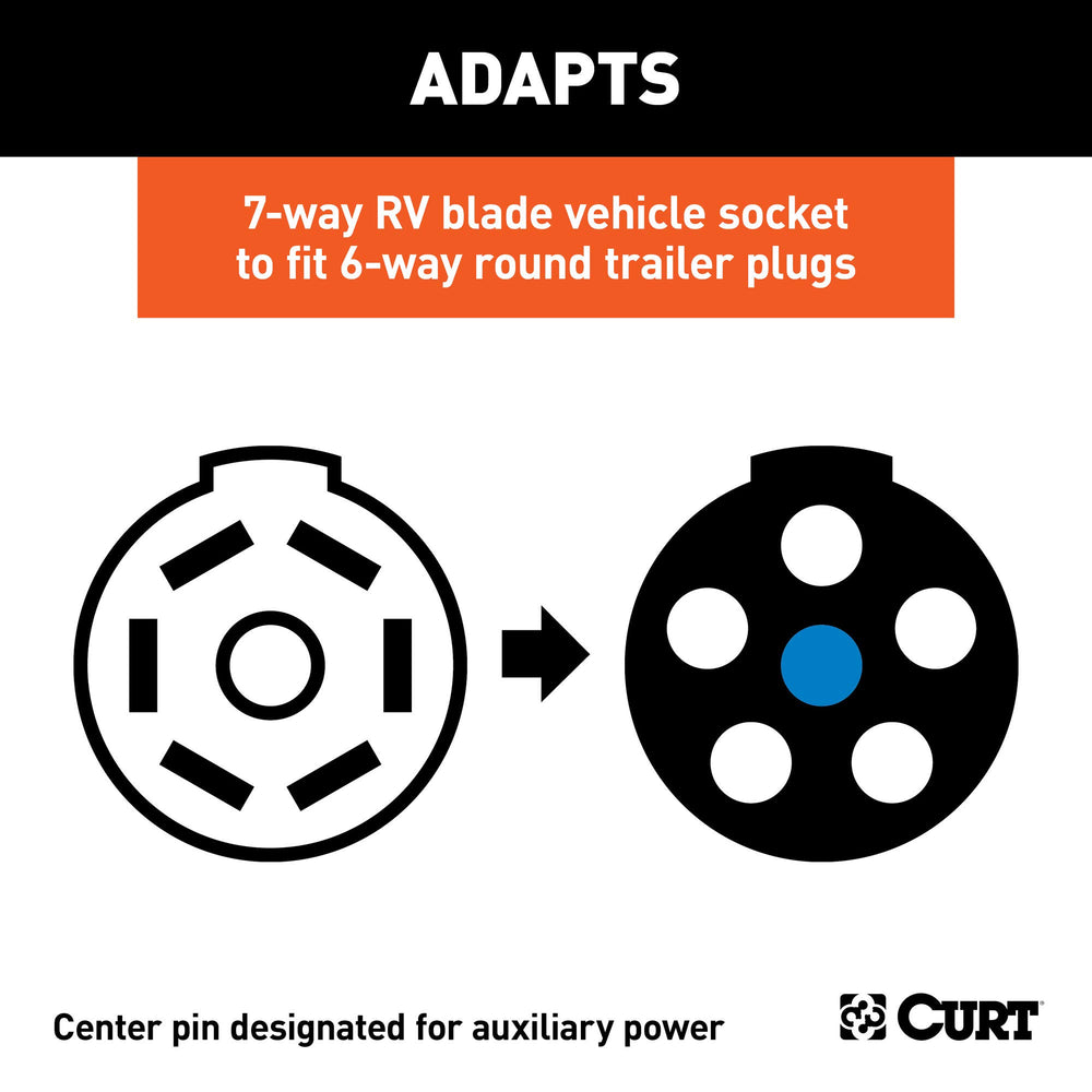 CURT 57260 center-pin auxiliary power support for additional trailer features.