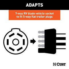 CURT durable plastic housing adapter resists rust for long-lasting trailer connections.