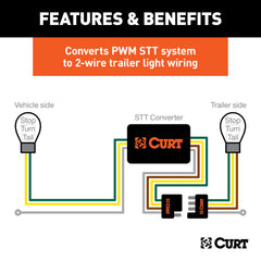 CURT-powered wiring kit 55152 shown with quick-splice locks for secure installation.