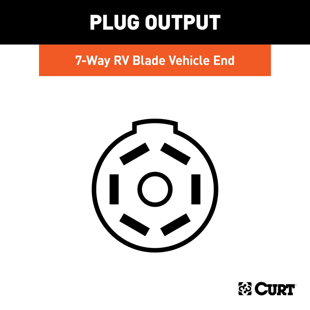 CURT spring-loaded cover on a 7-way blade socket ensures dry connections when not in use.