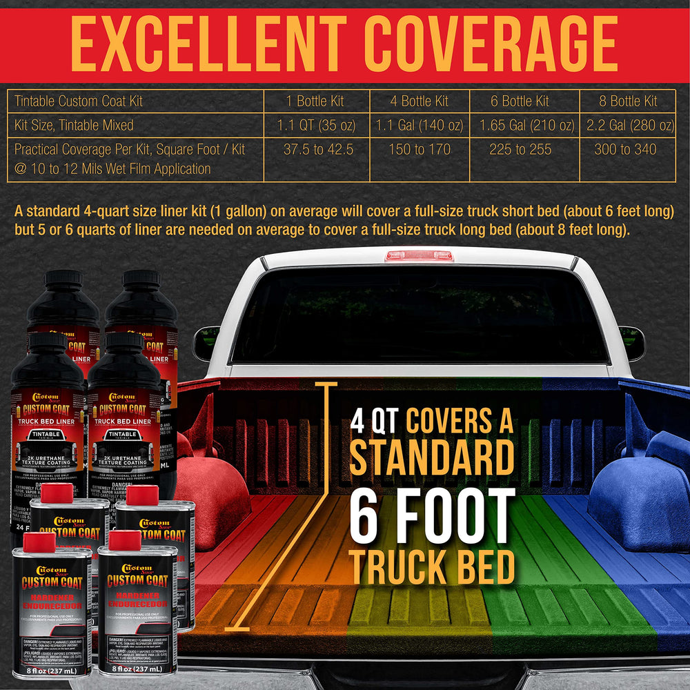 Custom Coat 3-to-1 mix ratio guide illustration.