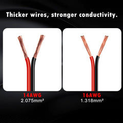 CUZEC weatherproof cap protects socket from rain and dust