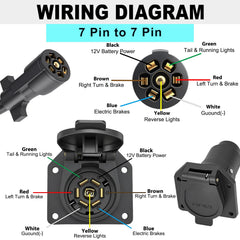 CXTM 7-Way extension 1ft end connector with ergonomic grip for easy plugging.