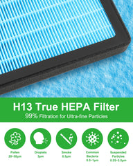 Dacall Escalade filter set with carbon media reduces cabin odors