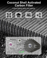 Dacall four-layer filtration graphic highlights comprehensive dust and gas protection.