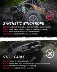 DAYDOOR off-road recovery gear for durable vehicle recovery scenarios