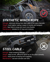 DAYDOOR complete winch kit includes essential parts for ready-to-use recovery setup.