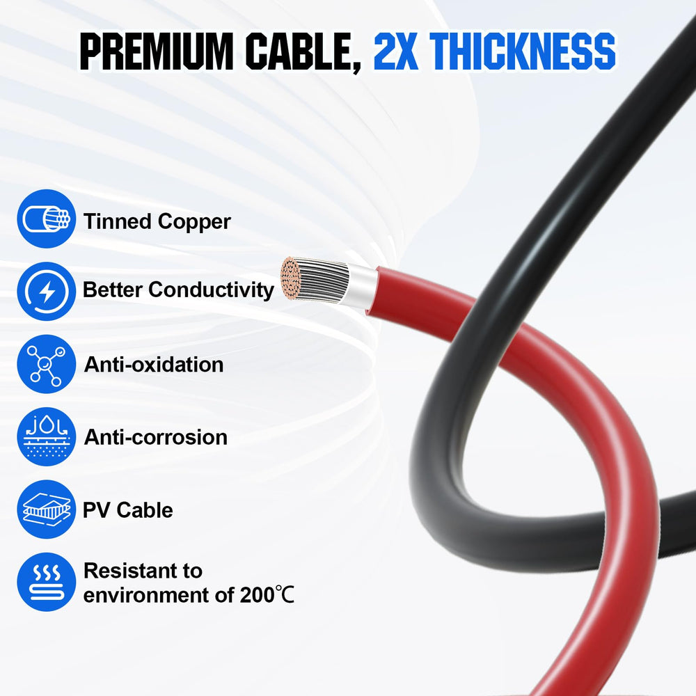 DC HOUSE flexible heat-resistant wire ready for high-temperature environments.