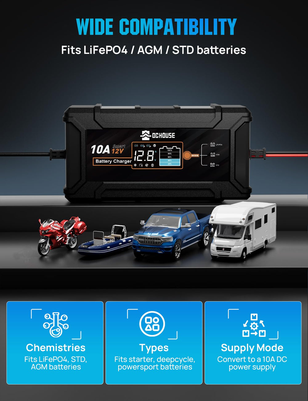 DC HOUSE smart trickle maintains battery health during long-term storage.