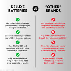 Deluxe Batteries Acura fob battery pack-2 packaging detail with brand label.