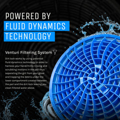 Detail Guardz venturi flow filtration draws dirt away with every dunk