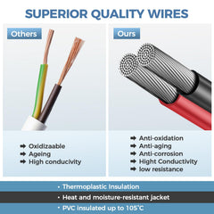 Deutusacc two-color wiring design speeds correct orientation during installation.