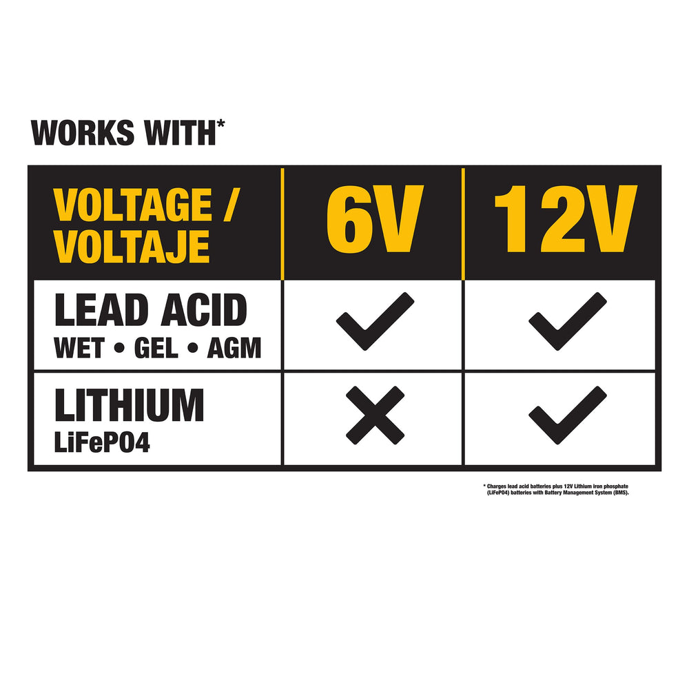 DeWalt DXAEC10 protection circuit communicates safety against overcharging and reverse polarity.