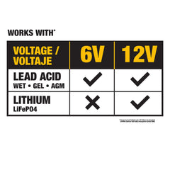 DeWalt DXAEC10 protection circuit communicates safety against overcharging and reverse polarity.