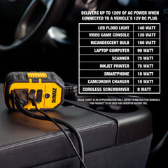 DEWALT DXAEPI140 USB ports in use showing 25W USB-C and 15W USB-A charging.