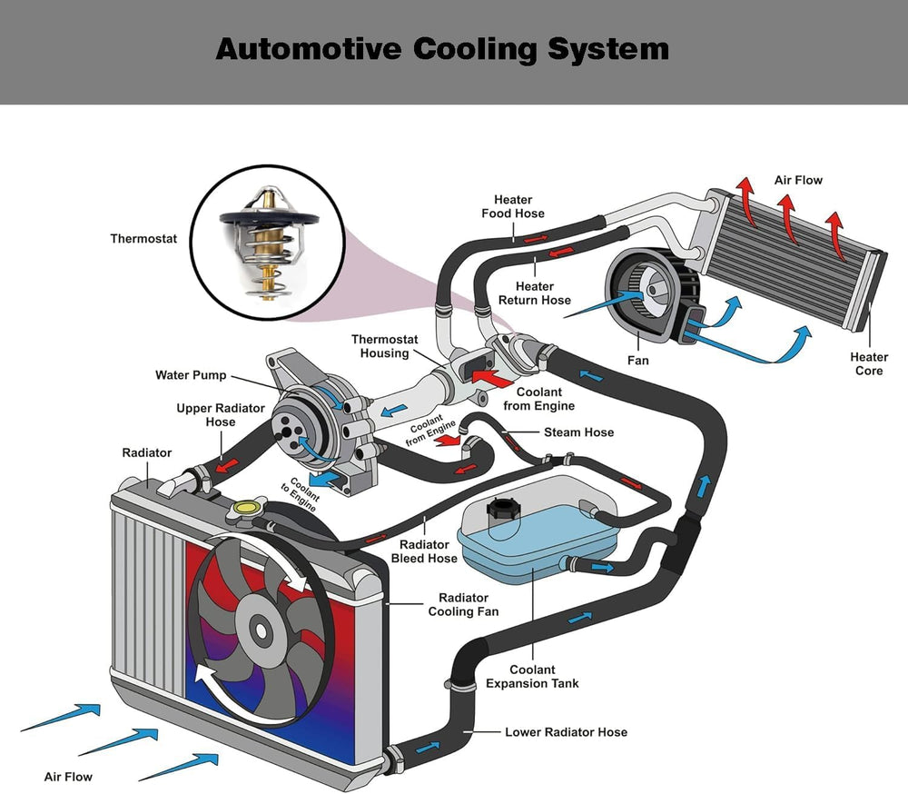 DINGTONG Sunfire thermostat ensures prompt response and reduced overheating risk.