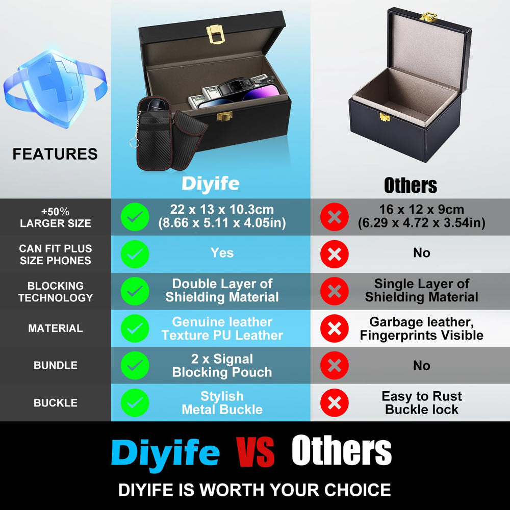 Diyife Faraday box open lid shows ample interior space for keys and cards.