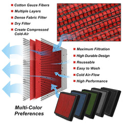 DNA Motoring AFPN-018-RD oil-free media protects the MAF sensor