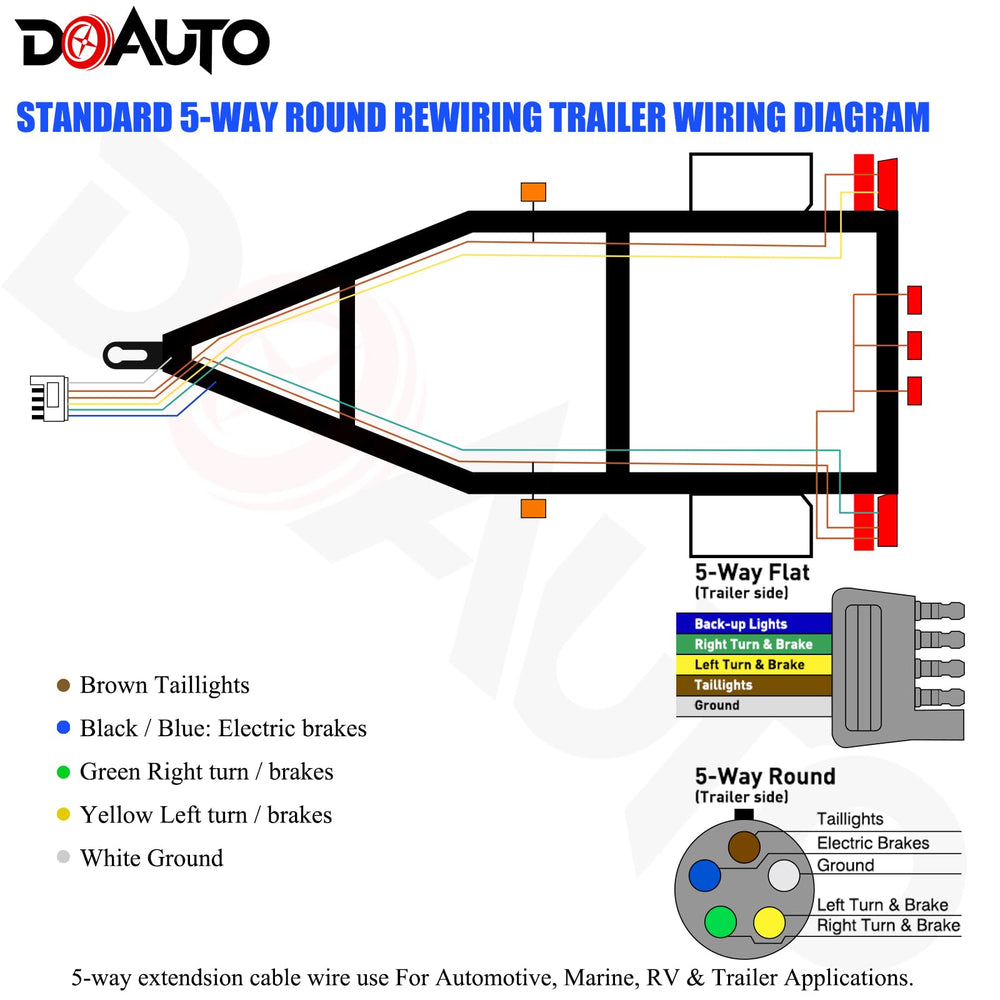 DOAUTO copper-clad aluminum conductors provide flexible, durable trailer connections.