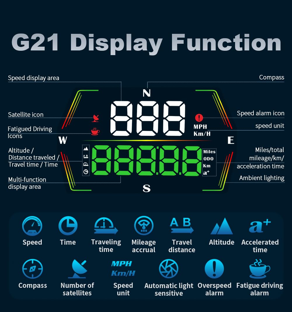 Docbraces HUD compass direction aids confident navigation in urban streets.