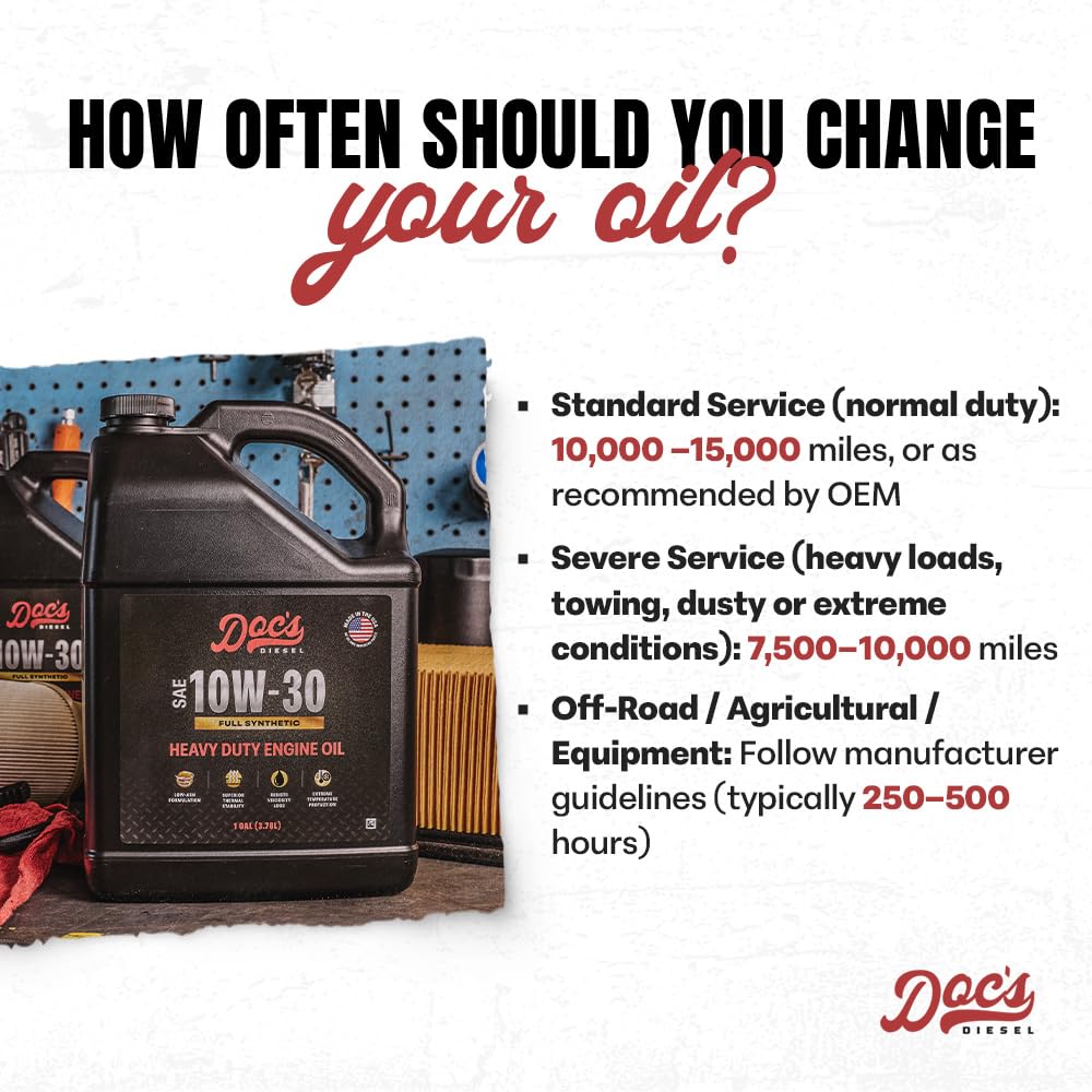 Doc's Diesel cap detail showing premium sealing