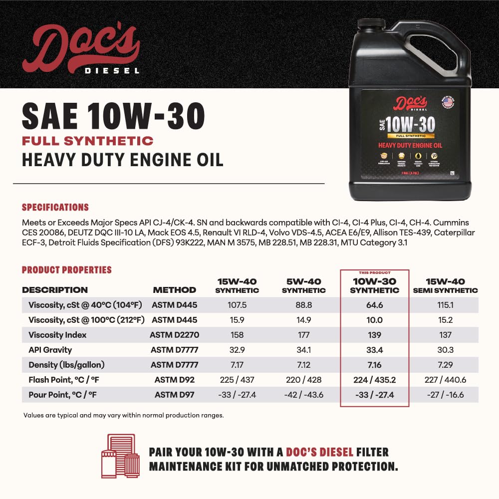 Doc's Diesel label close-up highlighting low-ash formula