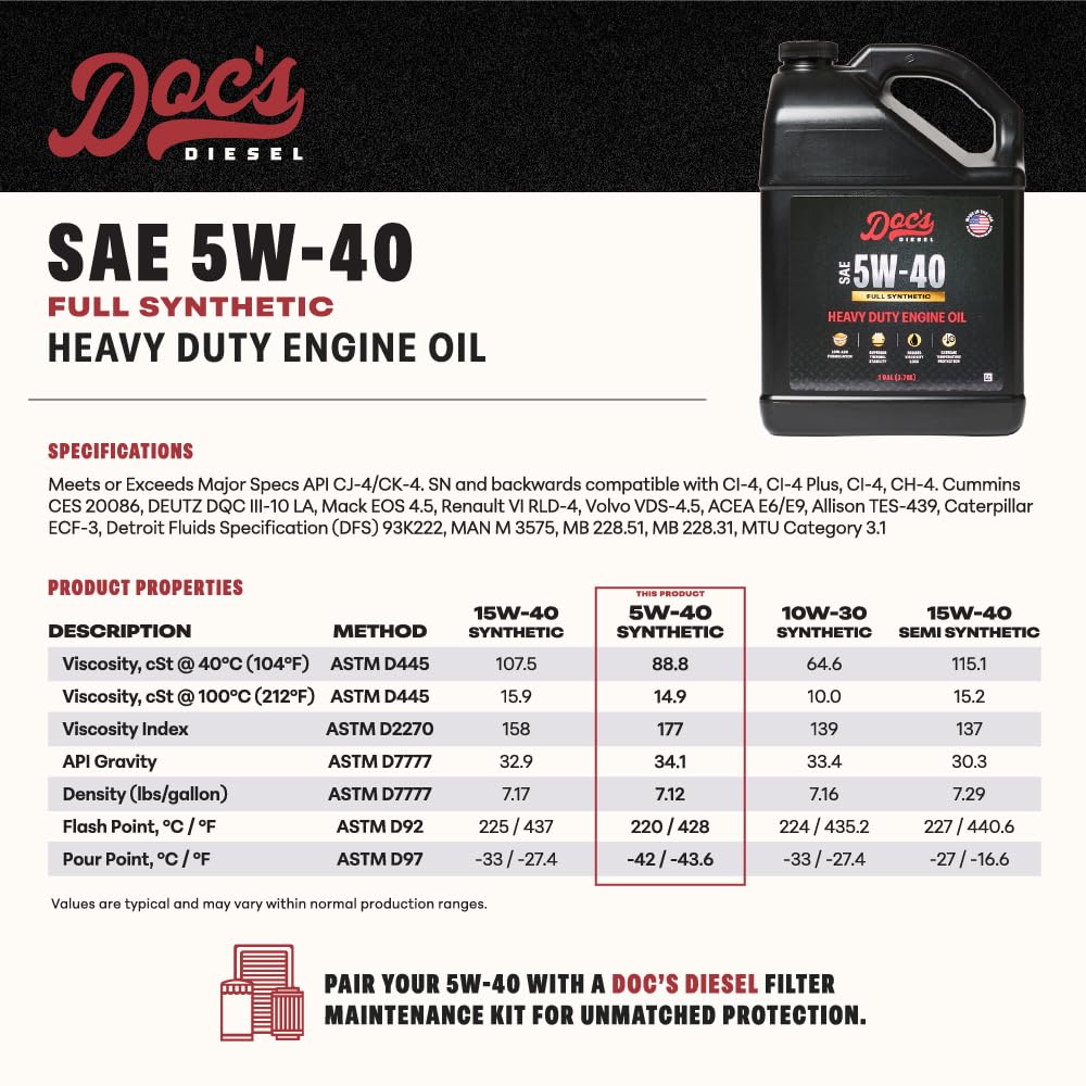 Doc's Diesel 5W-40 bottle on display for heavy-duty diesel engines.