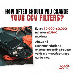 Doc's Diesel CCV Filter D804502 replacement, LC3Z-6A785-C interchange reference