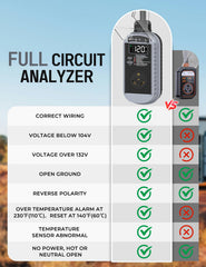 Docusvect full circuit analyzer monitors voltage and temperature while testing wiring.