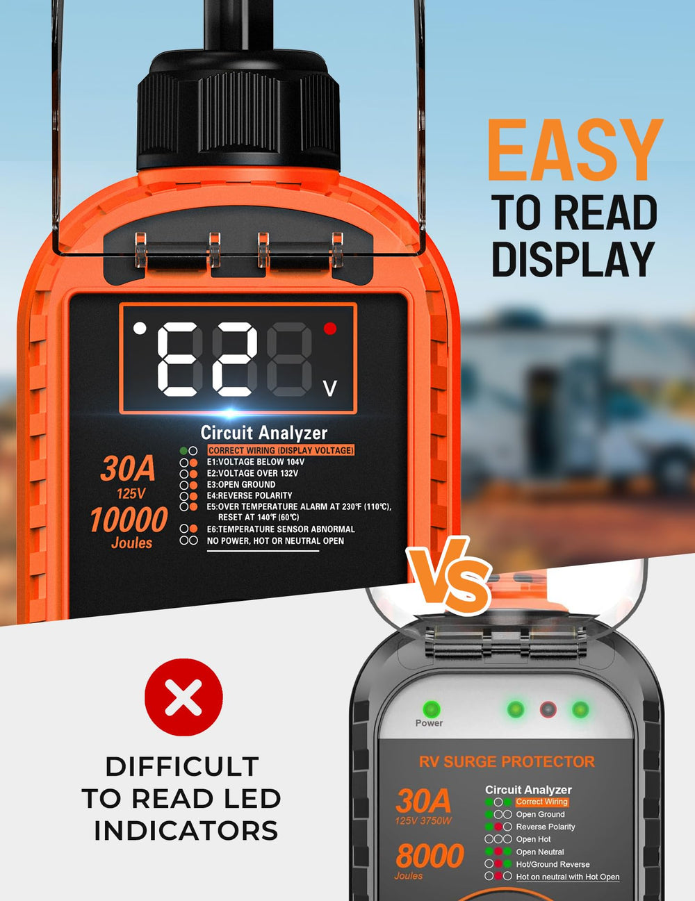 Docusvect full circuit analyzer detects wiring faults and monitors voltage and temperature.