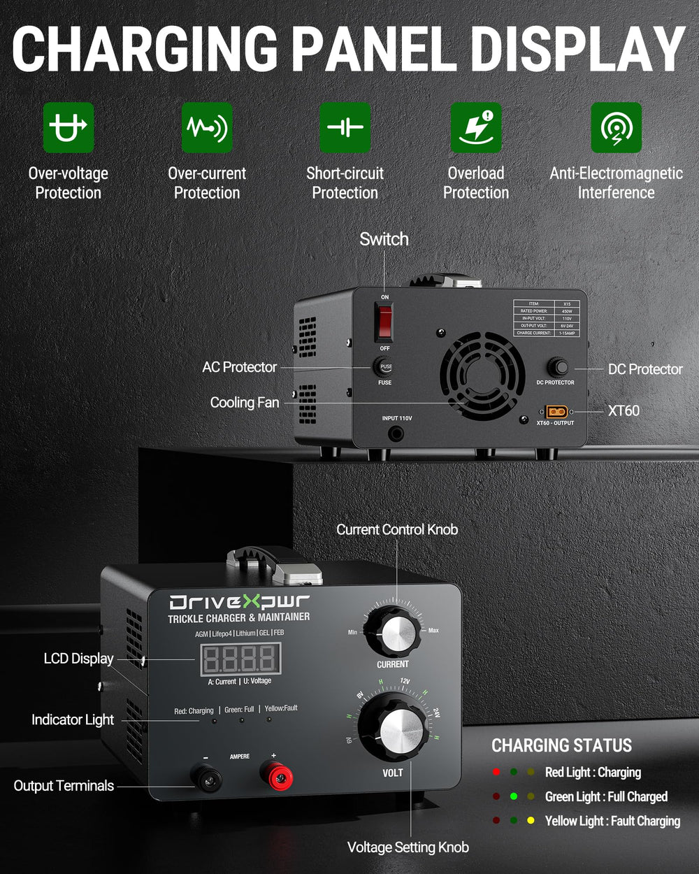 DriveXpwr charger panel display showing easy to read settings