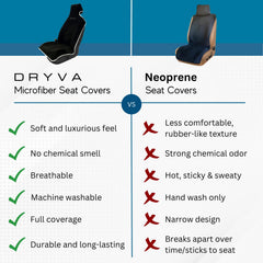DryvaSeat non-slip backing and secure straps keep coverage in place