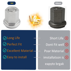 Dsyboko closed-end cap nut keeps moisture and debris out.