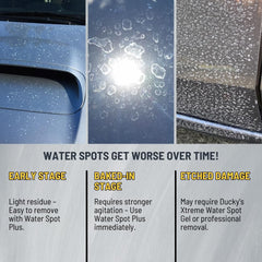 DUCKY PRODUCTS Water Spot Plus delivers a high-gloss detail in one pass